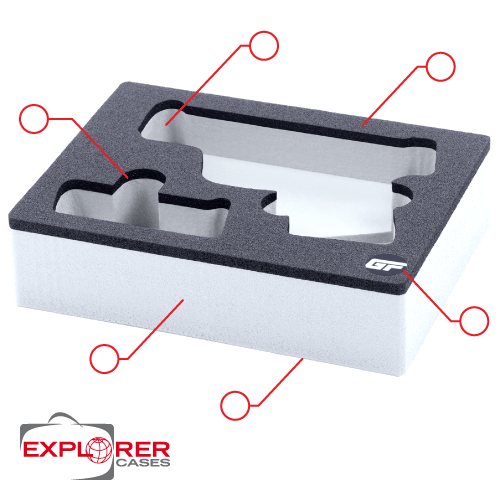 How to use foam configurator