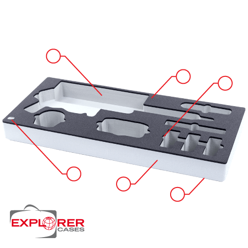 How to use foam configurator