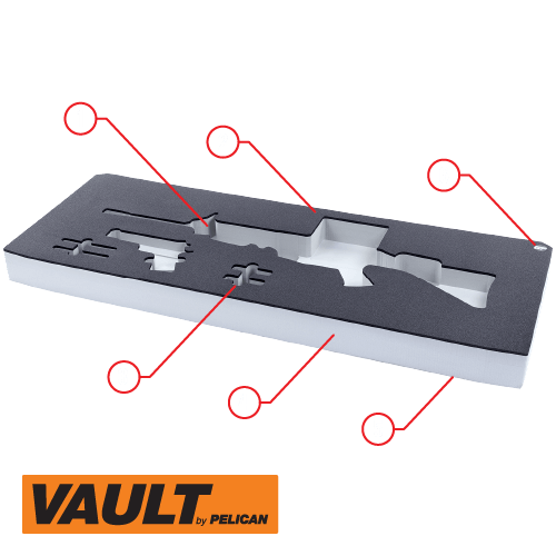 How to use foam configurator