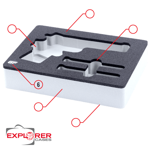 How to use foam configurator