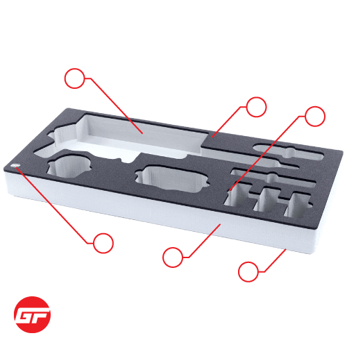 How to use foam configurator